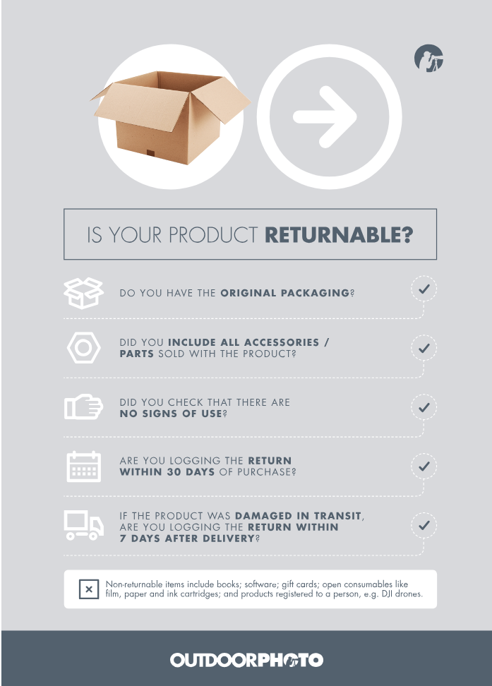 Is your Outdoorphoto product returnable?