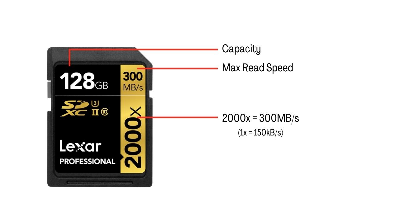 memory card blog – suffix memory card blog - suffix
