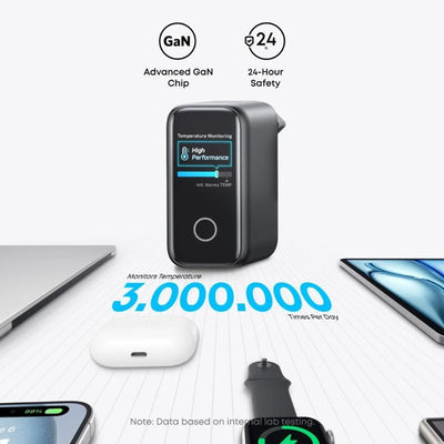 Anker 140W GaN wall charger for laptops, phones and multiple devices
