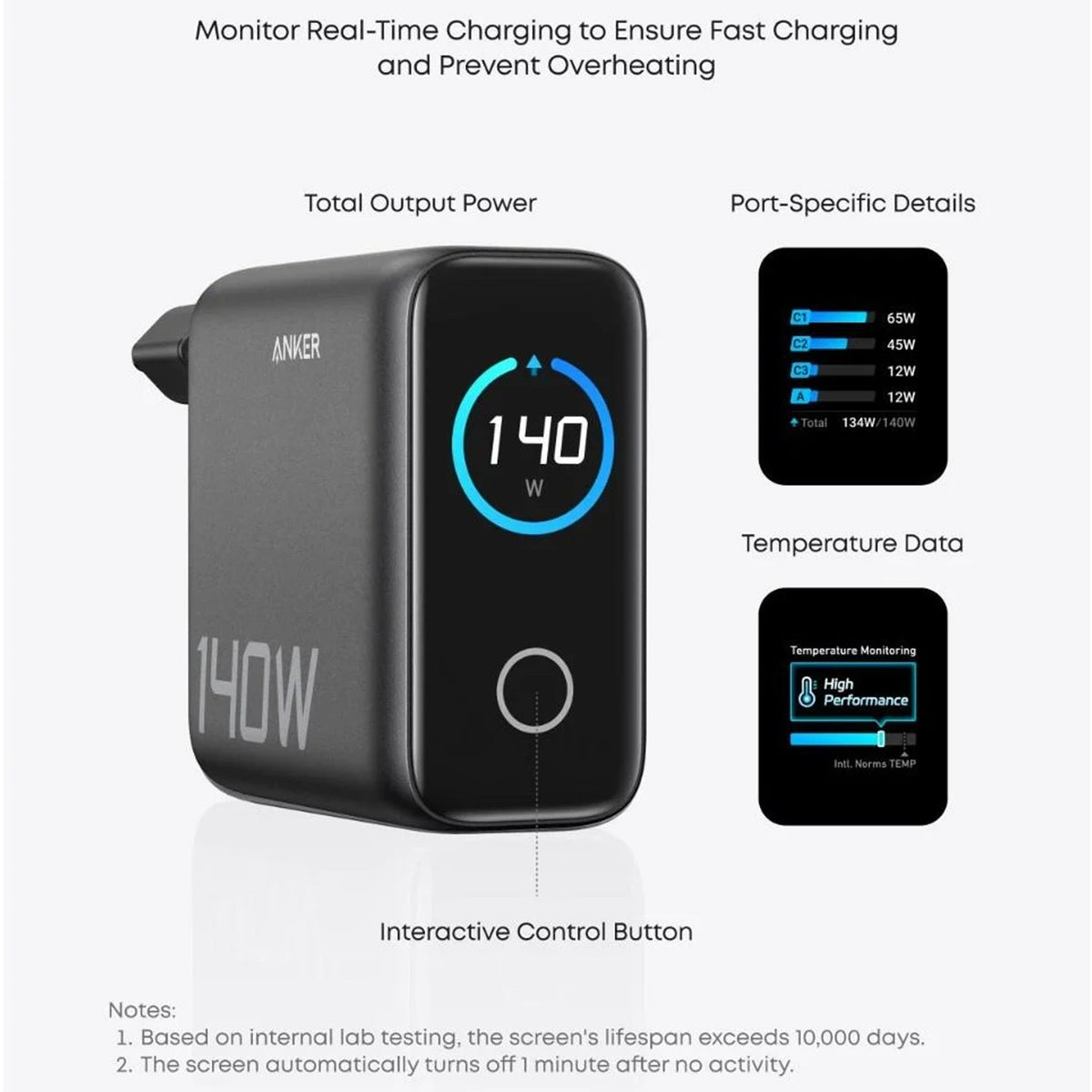 Anker 140W GaN wall charger for laptops, phones and multiple devices
