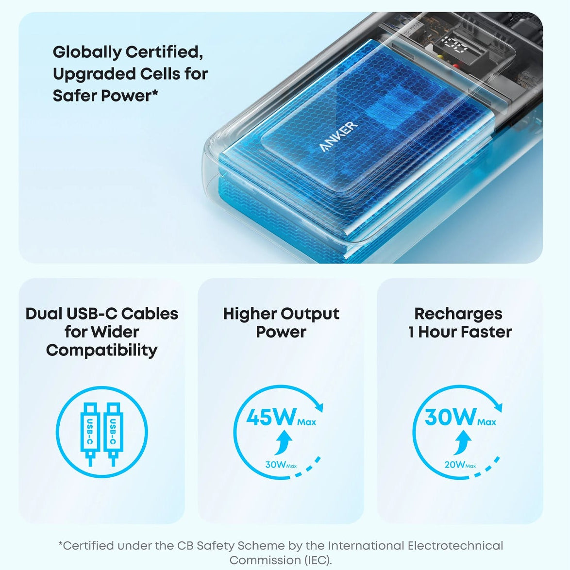 Anker Zolo 20000mAh Power Bank with built-in USB-C cables
