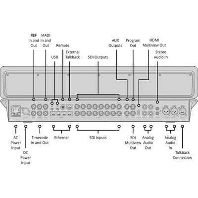 A compact live TV switcher ideal for news and on-set presenters it features eight 3G-SDI inputs as well as supports up to 1080p60 video and live streaming.