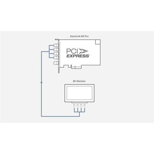 Blackmagic Design DeckLink Pro | 8K Cinema Capture Card