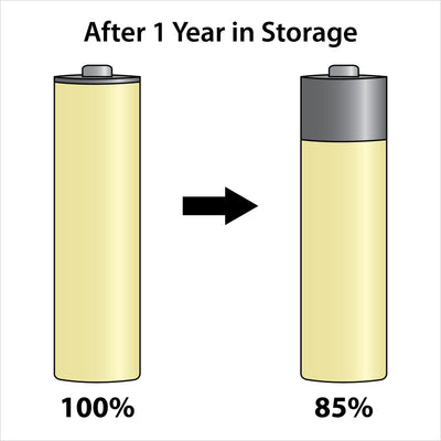 Powerex 4-pack AAA 1.2V 2600mAh rechargeable NiMH batteries, precharged and ready to use.