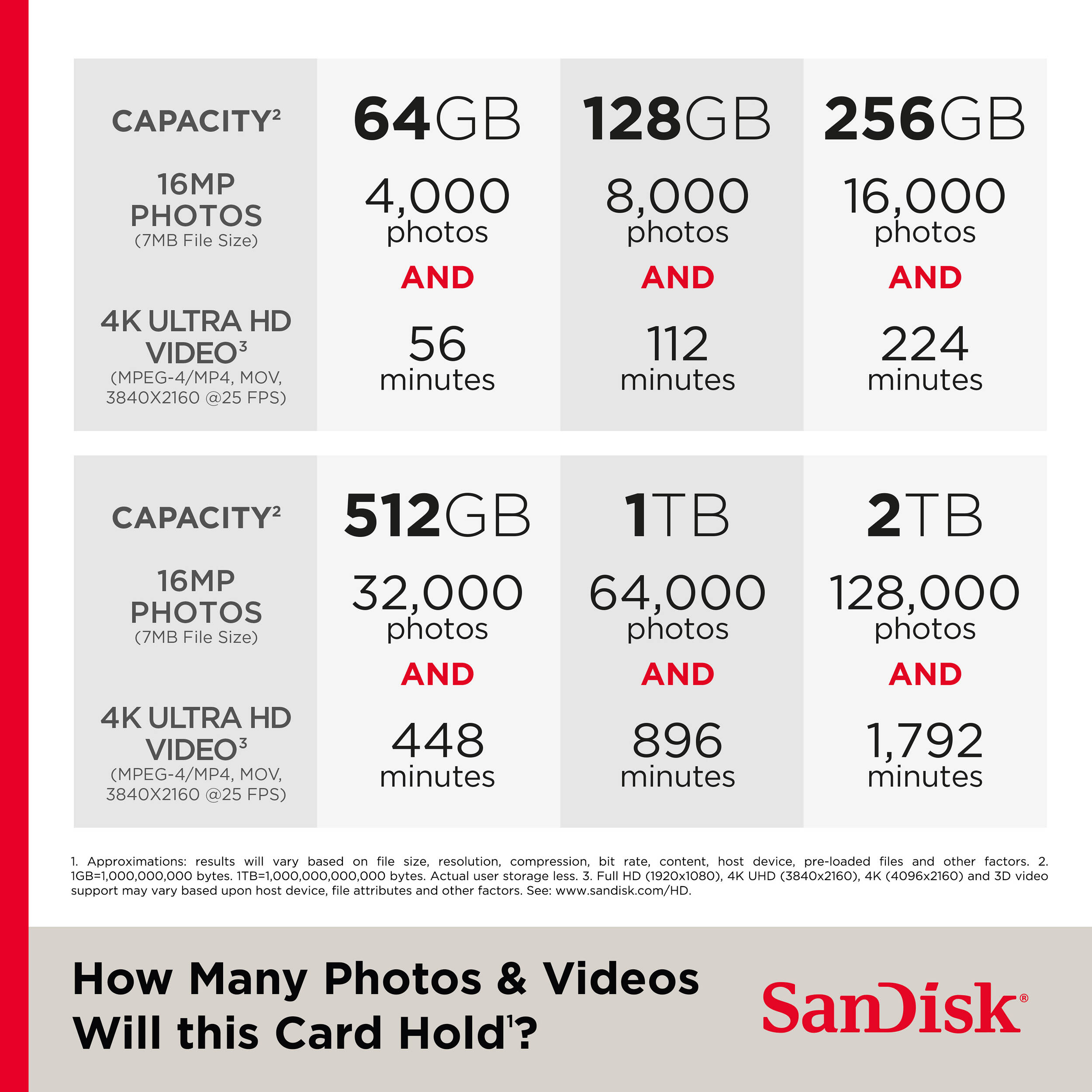 SanDisk Pro-Cinema CFexpress Type B memory card