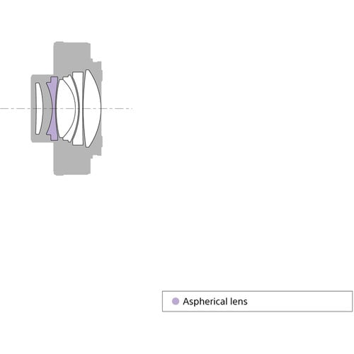 Sony FE 1.4x Teleconverter – Outdoorphoto