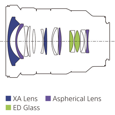 Sony FE 16-35mm f/2.8 GM – ultra-wide-angle zoom with edge-to-edge sharpness, fast f/2.8 aperture, and premium G Master optics.