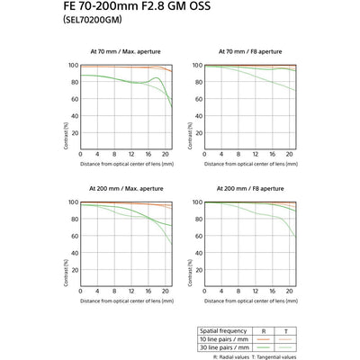 Technical specifications chart for a camera lens with graphs and text on a white background