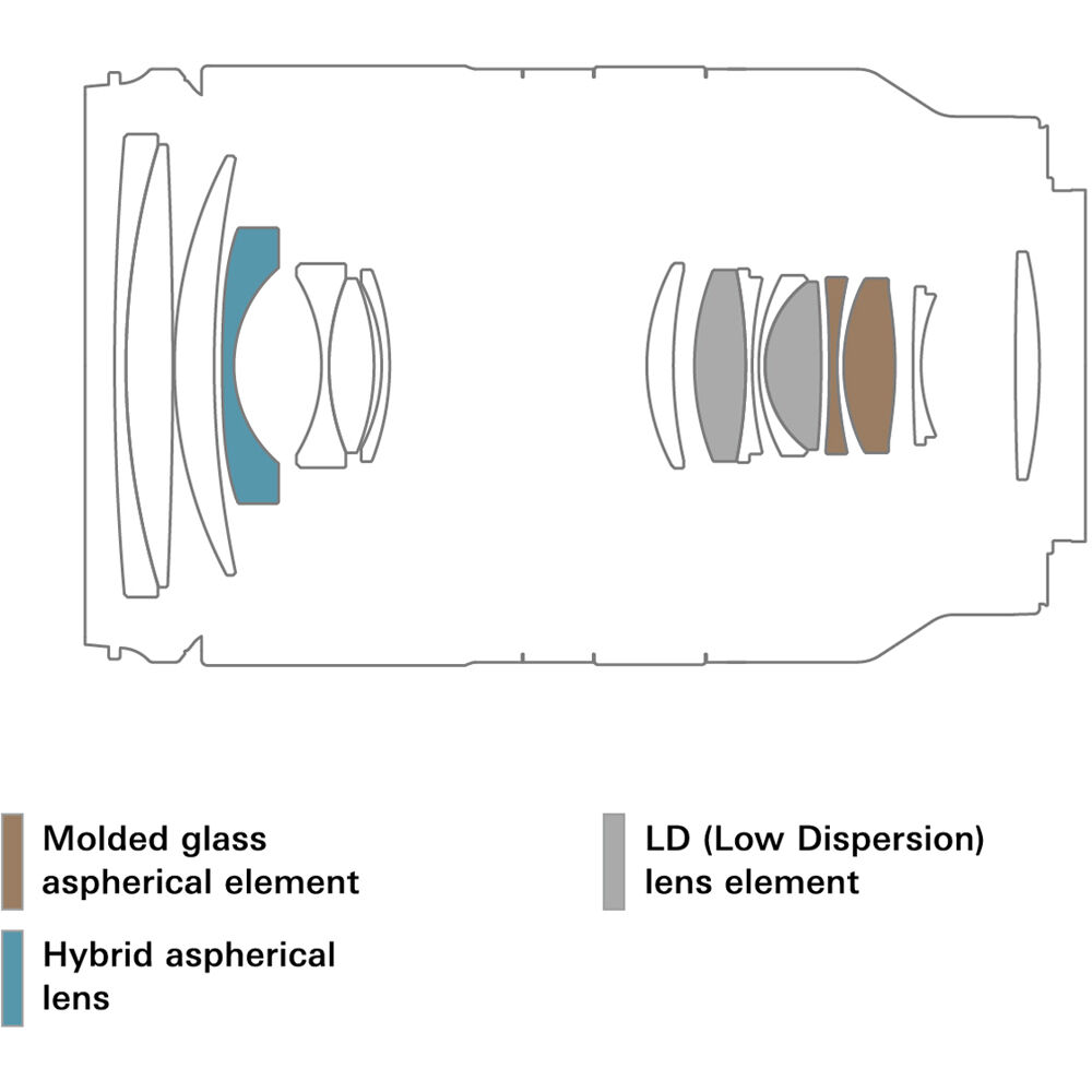 Tamron 17-70mm f/2.8 Di III-A VC RXD Wide-Angle Lens