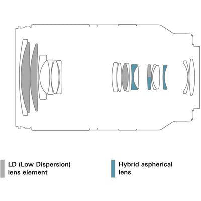 Diagram of lens elements with LD and hybrid aspherical labels on a white background