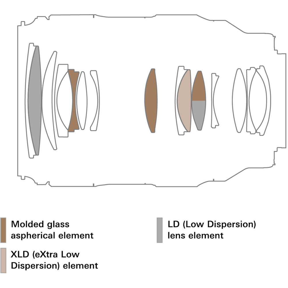 High-resolution Tamron 35-100mm f/2.8 mirrorless lens